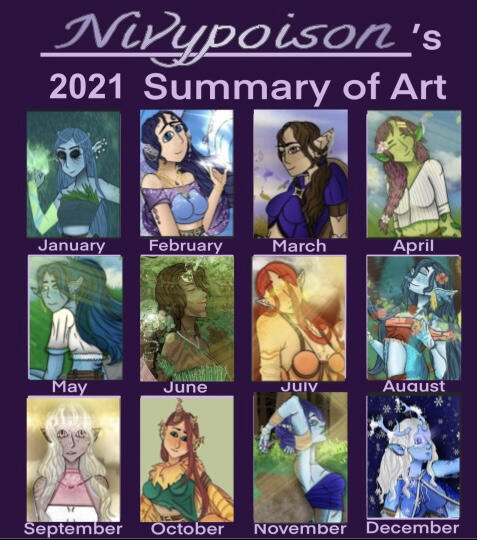 2021 Summary of Art