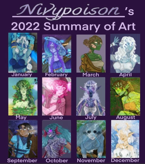 2022 Summary of Art